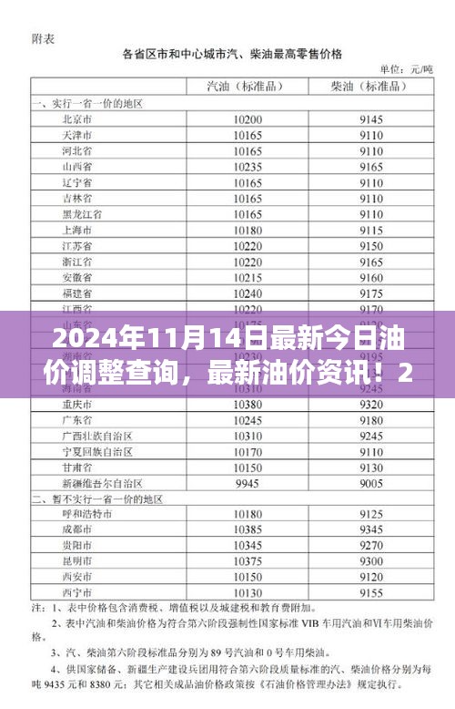 2024年11月14日油價(jià)調(diào)整最新資訊，油價(jià)調(diào)整查詢與解析