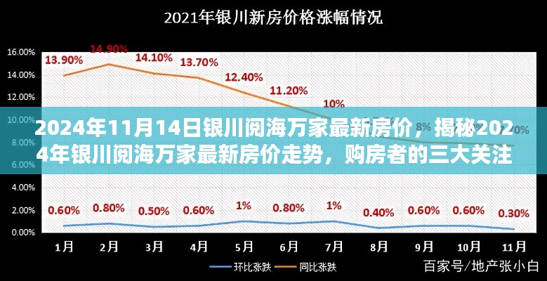 揭秘2024年銀川閱海萬(wàn)家最新房?jī)r(jià)走勢(shì)及購(gòu)房者三大關(guān)注點(diǎn)解析