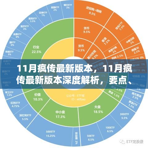 11月瘋傳最新版本深度解析，要點(diǎn)、特點(diǎn)與影響探討