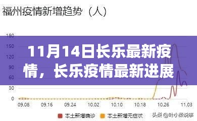 11月14日長樂疫情最新進(jìn)展回顧與影響