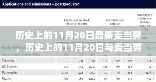 11月20日與麥當(dāng)勞的新舊交替，歷史與變遷的探討