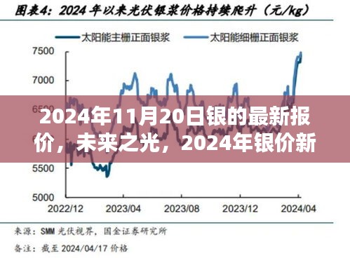 2024年銀價(jià)新紀(jì)元，高科技白銀的未來之光