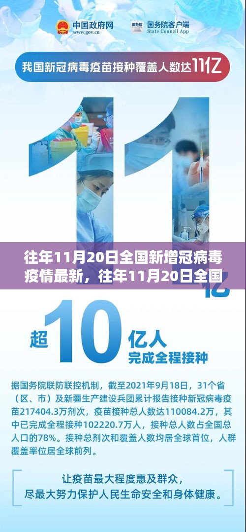 往年11月20日全國新增冠狀病毒疫情最新動態(tài)解析與競品對比報告