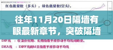 突破隔墻之眼，學(xué)習(xí)變化的力量與自信的魔法之旅——最新章節(jié)揭曉