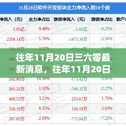 揭秘三六零最新動(dòng)態(tài)，歷年11月20日的最新消息速遞