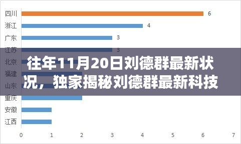 獨(dú)家揭秘，劉德群最新科技神器升級，顛覆智能生活體驗(yàn)！