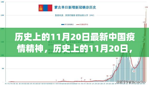 歷史上的11月20日，中國(guó)疫情精神的新篇章見(jiàn)證者