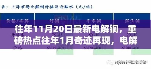 最新電解銅行情解析，市場熱點頻現(xiàn)，行情掀起波瀾