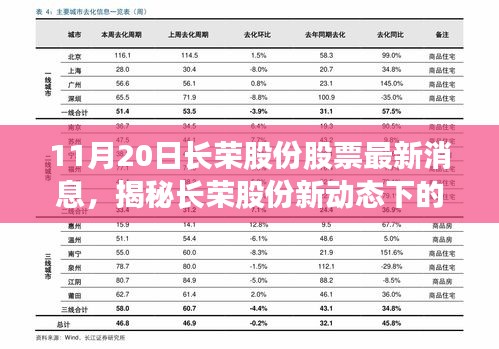 揭秘長榮股份最新動態(tài)，隱藏小巷的特色小店——股票最新消息解析