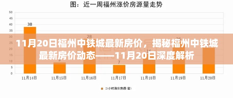 揭秘福州中鐵城最新房價(jià)動(dòng)態(tài)，深度解析及最新報(bào)價(jià)（11月20日）