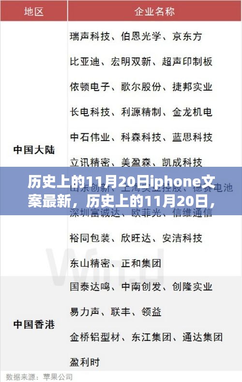 歷史上的11月20日，iPhone的輝煌時(shí)刻回顧與展望未來(lái)