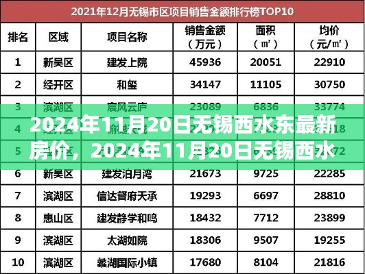 2024年無(wú)錫西水東最新房?jī)r(jià)查詢(xún)與購(gòu)房攻略