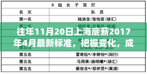 上海底薪最新標(biāo)準(zhǔn)背后的勵(lì)志故事，把握變化，成就未來之路（附勵(lì)志故事）