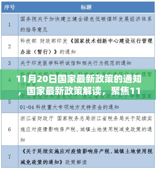 國家最新政策解讀，聚焦通知深層意義與影響，11月20日政策通知分析