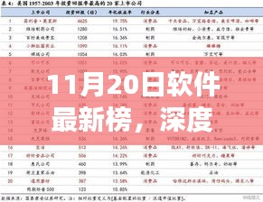 深度解讀，最新軟件榜單下的多元觀點(diǎn)與洞察（11月20日）