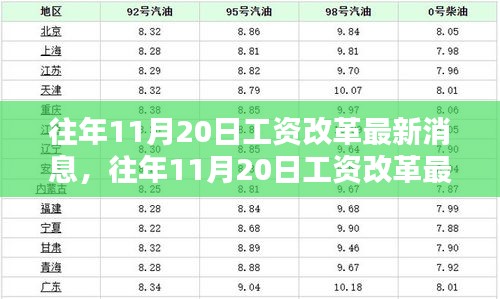 往年11月20日工資改革最新消息詳解與評測報(bào)告