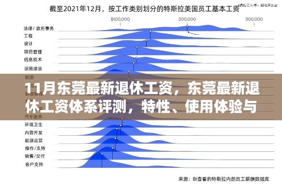 東莞最新退休工資體系解析，特性、用戶體驗(yàn)與目標(biāo)群體分析