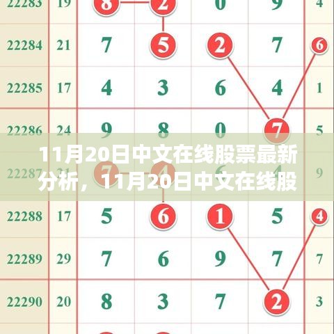 最新解析，中文在線股票走勢(shì)及投資觀點(diǎn)（11月20日更新）