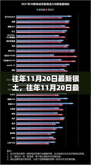 往年11月20日最新銀土產(chǎn)品評測報告，特性、體驗、對比及用戶群體深度解析