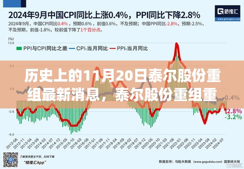 泰爾股份重組重磅發(fā)布，革新科技引領(lǐng)未來，智能生活魅力無限啟動(dòng)儀式最新消息