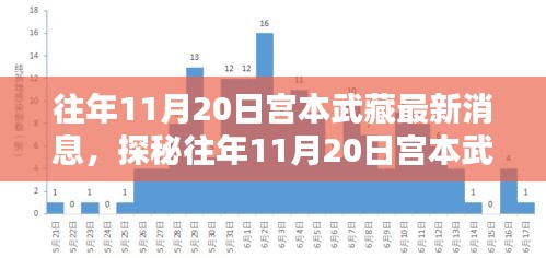 揭秘宮本武藏最新消息背后的神秘小巷特色小店，往年11月20日的探秘之旅