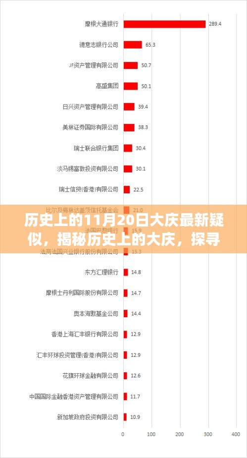 揭秘歷史上的大慶，探尋最新疑云事件回顧與解析（大慶疑似事件揭秘）