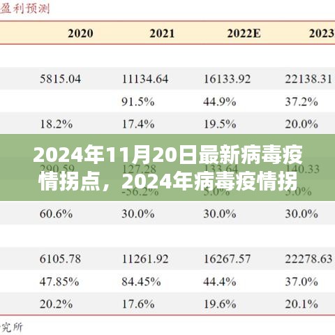 2024年11月20日最新病毒疫情拐點，2024年病毒疫情拐點應對策略指南，保護自己和社區(qū)的關鍵步驟