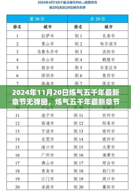 煉氣五千年最新章節(jié)體驗(yàn)評(píng)測(cè)，2024年11月20日新篇章無(wú)彈窗閱讀