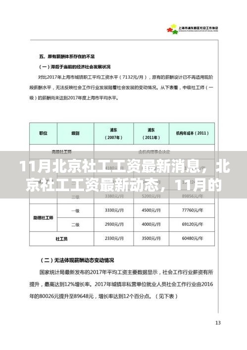 北京社工工資最新動(dòng)態(tài)，11月薪酬調(diào)整及其深遠(yuǎn)影響分析