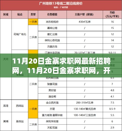 11月20日金寨求職網(wǎng)最新招聘啟航，學(xué)習(xí)之旅開啟，自信與機遇同行