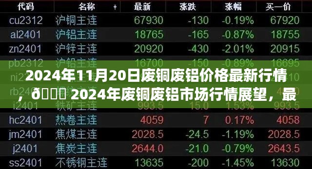 2024年11月20日廢銅廢鋁價(jià)格最新行情，?? 2024年廢銅廢鋁市場(chǎng)行情展望，最新價(jià)格動(dòng)態(tài)與趨勢(shì)分析 ??