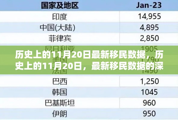 歷史上的11月20日移民數(shù)據(jù)深度解析，最新數(shù)據(jù)揭示新趨勢(shì)