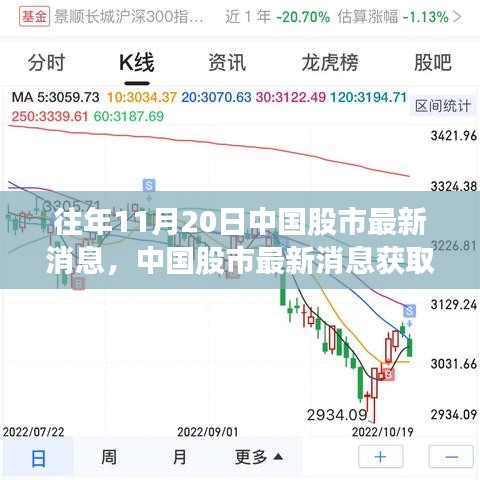 往年11月20日中國(guó)股市動(dòng)態(tài)解析，獲取最新消息指南及初學(xué)者進(jìn)階技巧