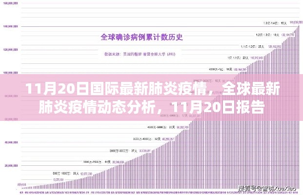 全球最新肺炎疫情動態(tài)分析報告，截至11月20日的國際疫情最新情況分析