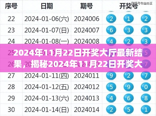 揭秘，2024年11月22日開獎大廳最新結(jié)果全面解析與介紹