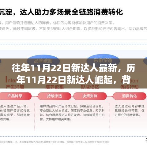 歷年11月22日新達(dá)人崛起深度解析，背景、事件與影響全揭秘