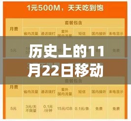 歷史上的11月22日移動流量盛宴，活動回顧與展望，最新流量優(yōu)惠活動揭秘