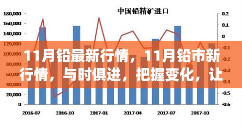 把握鉛市新行情，學(xué)習(xí)成就自信與輝煌