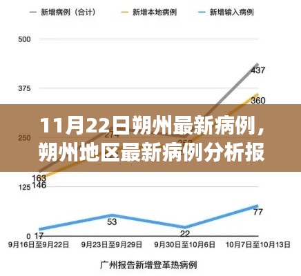 朔州最新病例分析報告，深度解讀與綜合評測（11月22日）