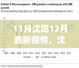 沈陽(yáng)疫情下的正反觀點(diǎn)交鋒與個(gè)人立場(chǎng)闡述，最新疫情分析（11月-12月）