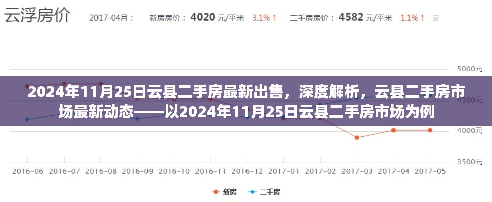 2024年云縣二手房市場(chǎng)深度解析，最新出售房源與市場(chǎng)動(dòng)態(tài)