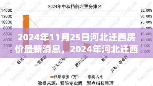 2024年河北遷西最新房?jī)r(jià)動(dòng)態(tài)及解讀指南