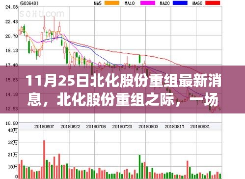 初告白 第13頁