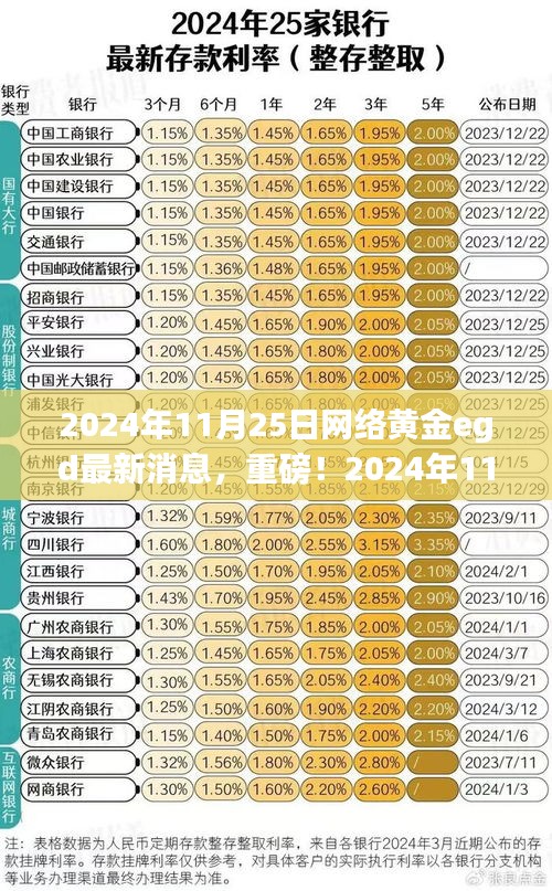 獨(dú)家解析，2024年11月25日網(wǎng)絡(luò)黃金EGD最新消息全解讀