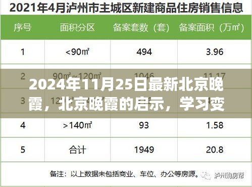 北京晚霞啟示錄，學習變化，自信成就未來（2024年11月25日最新）