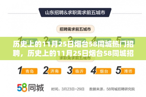 歷史上的11月25日煙臺58同城招聘深度解析與評測，熱門招聘服務一覽