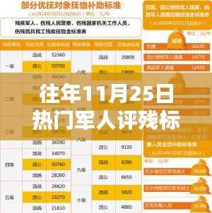 革命性軍人評殘標準革新，智能科技重塑傷殘評定體驗，11月25日熱點解讀