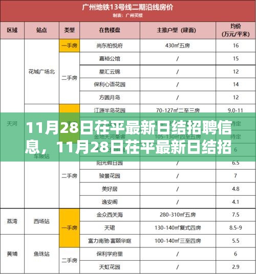 11月28日茌平最新日結招聘信息詳解