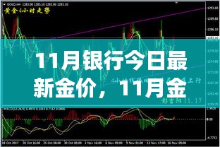 11月銀行今日最新金價，11月金價震蕩，背景、事件與影響的深度剖析