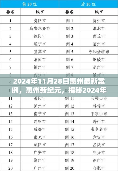 揭秘惠州新紀元，最新案例背景與影響深度解析（2024年11月28日）